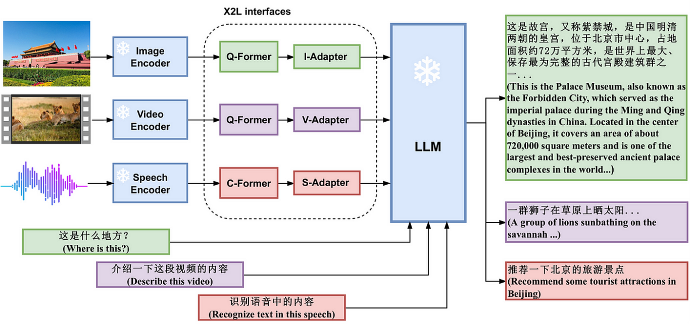 多模態大模型1.png